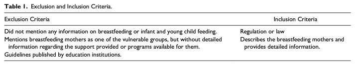 Breastfeeding Support and Protection During Natural Disaster and Climate-Related Emergencies in Indonesia: Policy Audit.