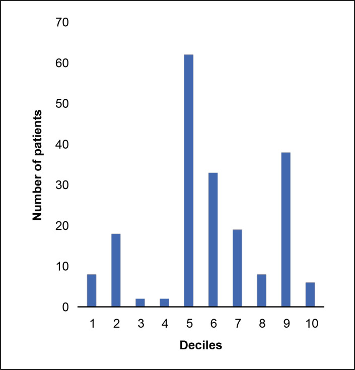 The Incidence and Severity of Paediatric Diabetic Ketoacidosis Presenting to a Metropolitan Hospital in Western Sydney: A 10-Year Retrospective Review.