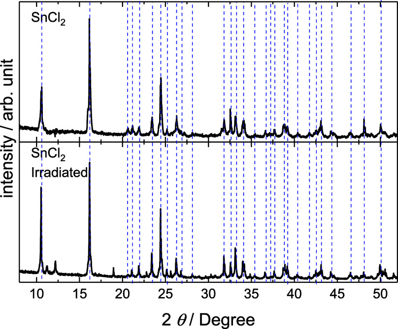 Structural Evolution in Tin Chloride through Neutron Irradiation: Toward Indium-Doped Tin.