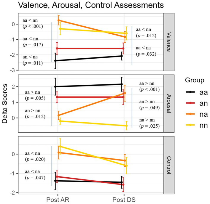 Detecting sources of anger in automated driving: driving-related and external factor.