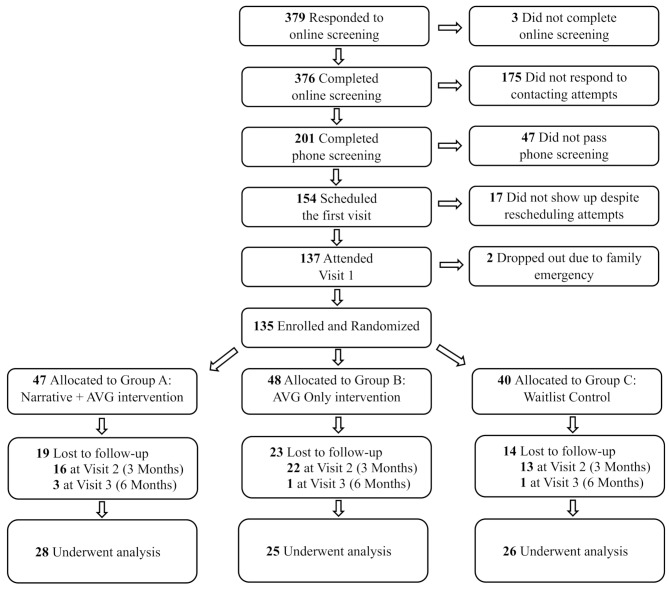 The impact of narratives and active video games among black and hispanic children with overweight and obesity: a randomized controlled trial.