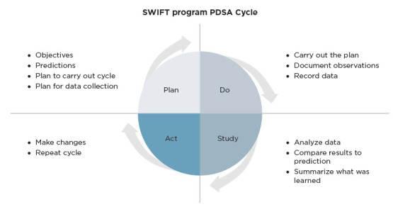A Pilot Program Implementing an Evidence-Based Walking Plan to Improve Cancer-Related Fatigue in Adult Patients on Oral Cancer Treatments.