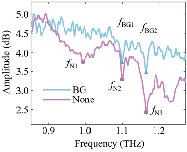Label-free sensing technology of two Staphylococcus species based on a terahertz metasurface.