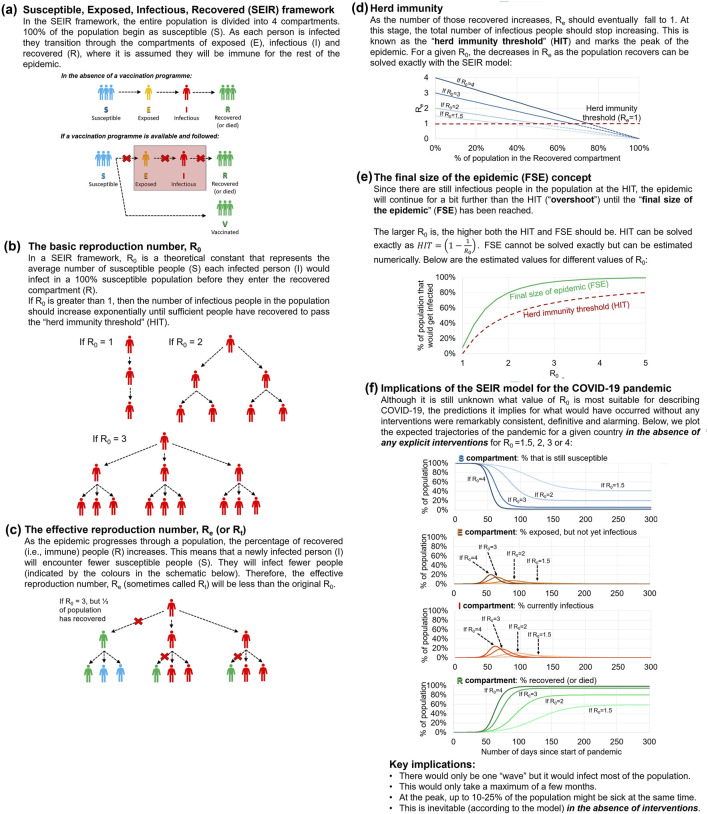 What Lessons can Be Learned From the Management of the COVID-19 Pandemic?