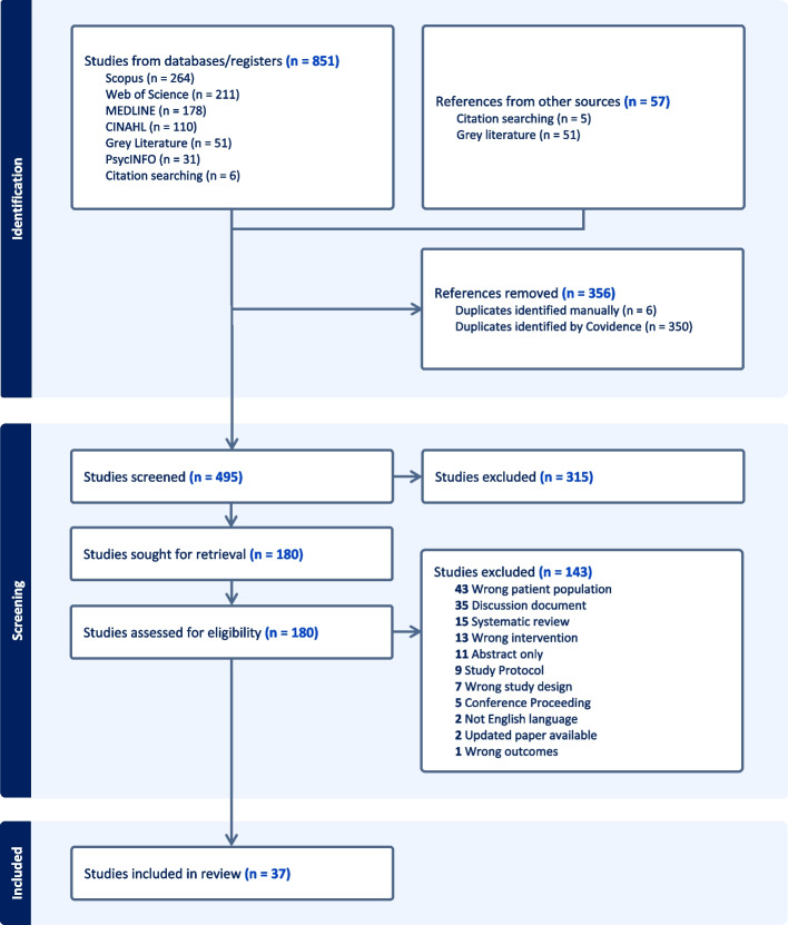 Social prescribing for people living with long-term health conditions: a scoping review.