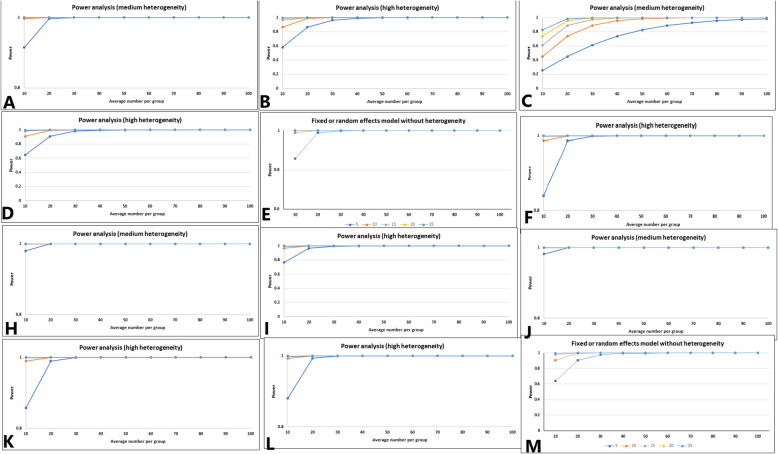 The predictive value of endocan as a novel biomarker: an umbrella study on meta-analyses.