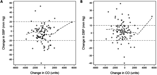 Standing transthoracic echocardiography: a feasibility study.