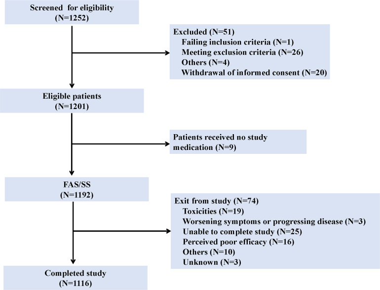 Safety and efficacy of inhalable ambroxol hydrochloride aerosol for adult patients with respiratory diseases: an open-label, single-arm, multicentre study.