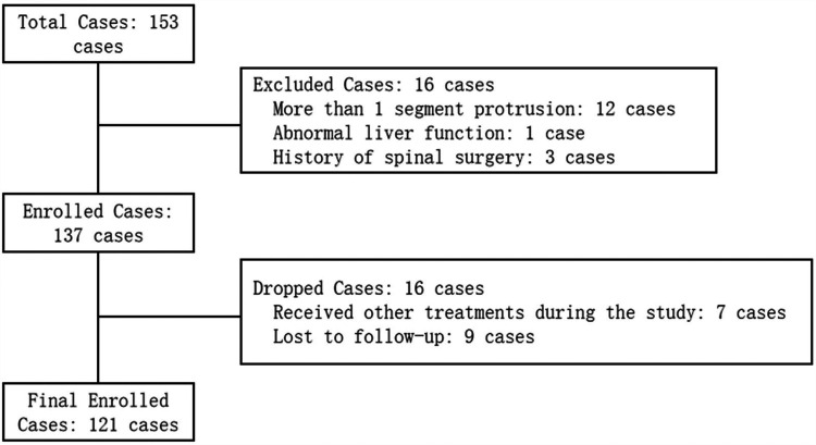 The predictive value of neutrophil-to-lymphocyte ratio in the efficacy of percutaneous lumbar disc radiofrequency ablation for lumbar disc herniation.