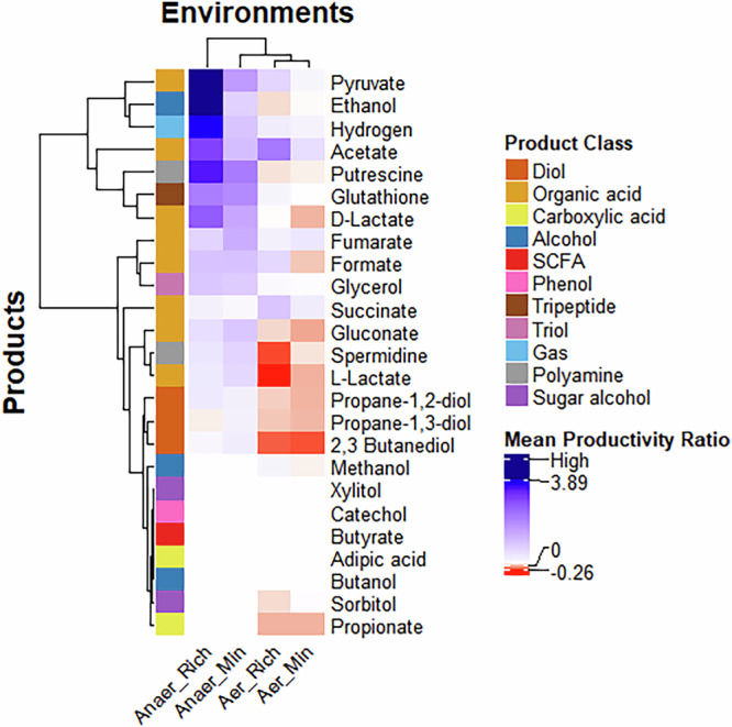 COmmunity and Single Microbe Optimisation System (COSMOS).