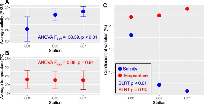 Deciphering community assembly processes of the microbial community in subtropical coastal-estuarine seawater over a 6-year exploration.