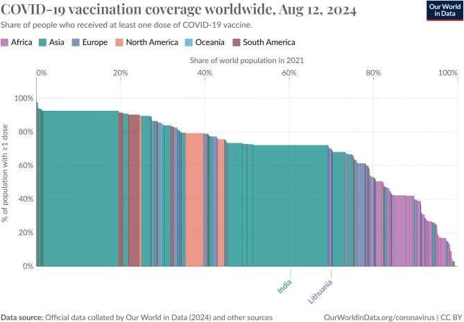 The role of mRNA vaccines in infectious diseases: a new era of immunization.