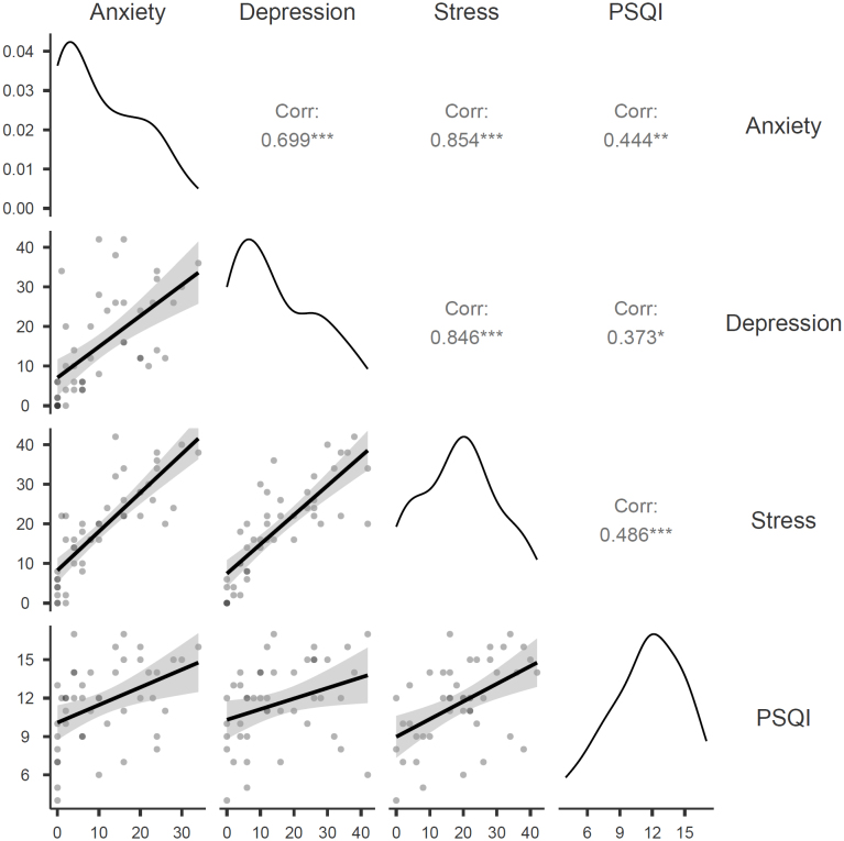 The relationship between sleep deprivation and the worsening of mood disorders in health professionals working night shifts.
