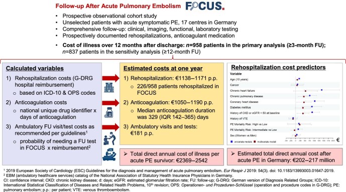 Estimated annual healthcare costs after acute pulmonary embolism: results from a prospective multicentre cohort study.
