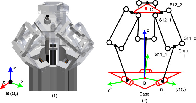 Onboard visual micro-servoing on robotic surgery tools.