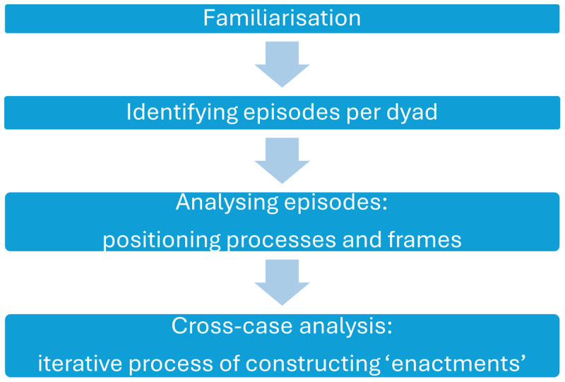 The Power of Students: Using Positioning Theory and Frame Analysis to Explore Power Dynamics in Mentoring Relationships.