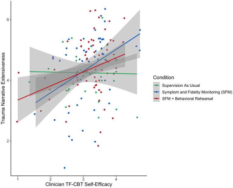 A randomized controlled trial testing supervision strategies in community mental health.