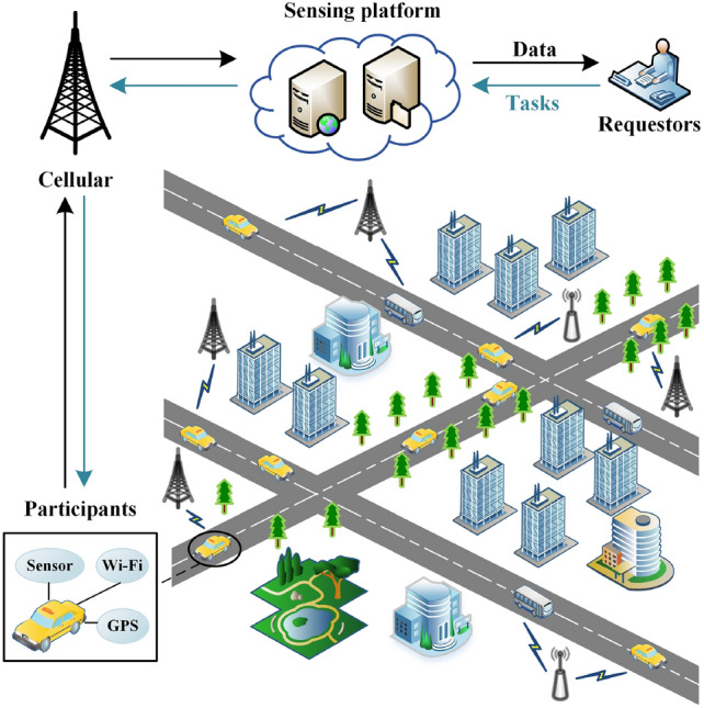 A secure and efficient user selection scheme in vehicular crowdsensing.