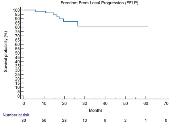 Simultaneous integrated boost intensity-modulated radiotherapy for treatment of bone metastases: analysis of a breast cancer cohort.