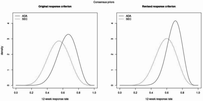 Bayesian trial of adalimumab versus secukinumab for children with juvenile idiopathic arthritis associated uveitis or chronic anterior uveitis.