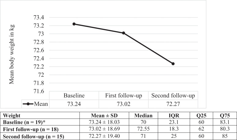 Empagliflozin Use in Cardiac Transplant Patients: <i>Real-world experience from Saudi Arabia</i>.