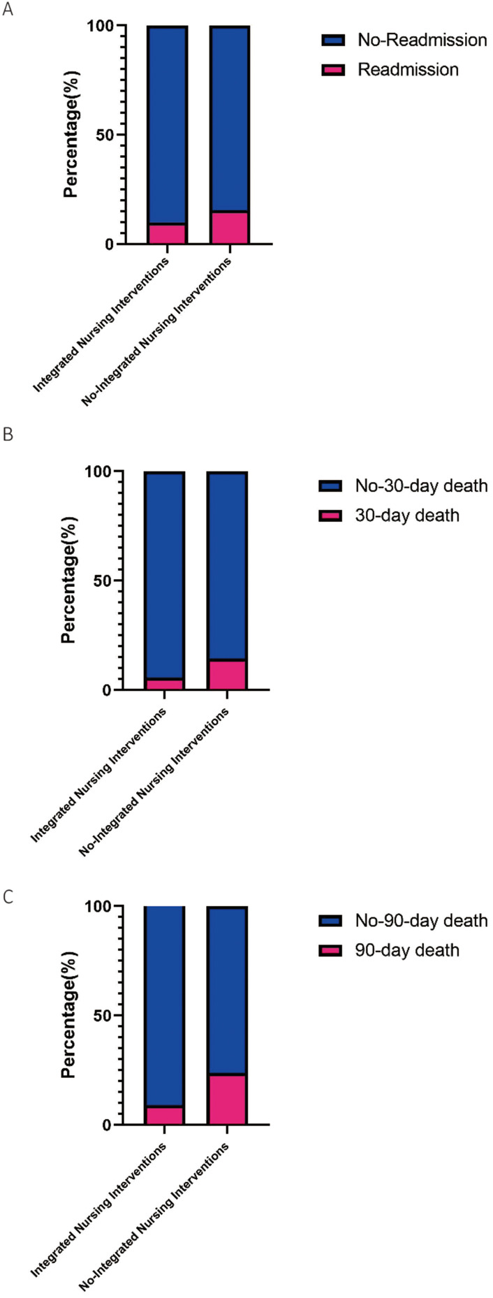 The Role of Integrated Nursing Interventions in Traumatic Brain Injury Management in the Emergency Department: A Retrospective Study.
