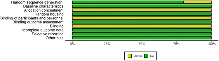 FSTL-1 as a Novel Cardiokine of Cardiac Angiogenesis: A Systematic Review.