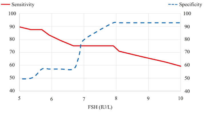 Germ Cell Dysfunction is Universal in Adolescent Male Patients with β-thalassemia Following Earlier Successful Hematopoietic Stem Cell Transplantation