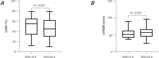A Proposed Genetic Risk Score for Dilated Cardiomyopathy Susceptibility in the Chinese Han Population.