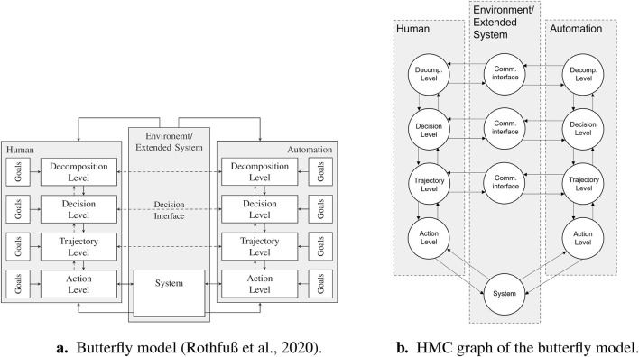 Consideration of communication in human-machine interaction for cooperative trajectory planning.