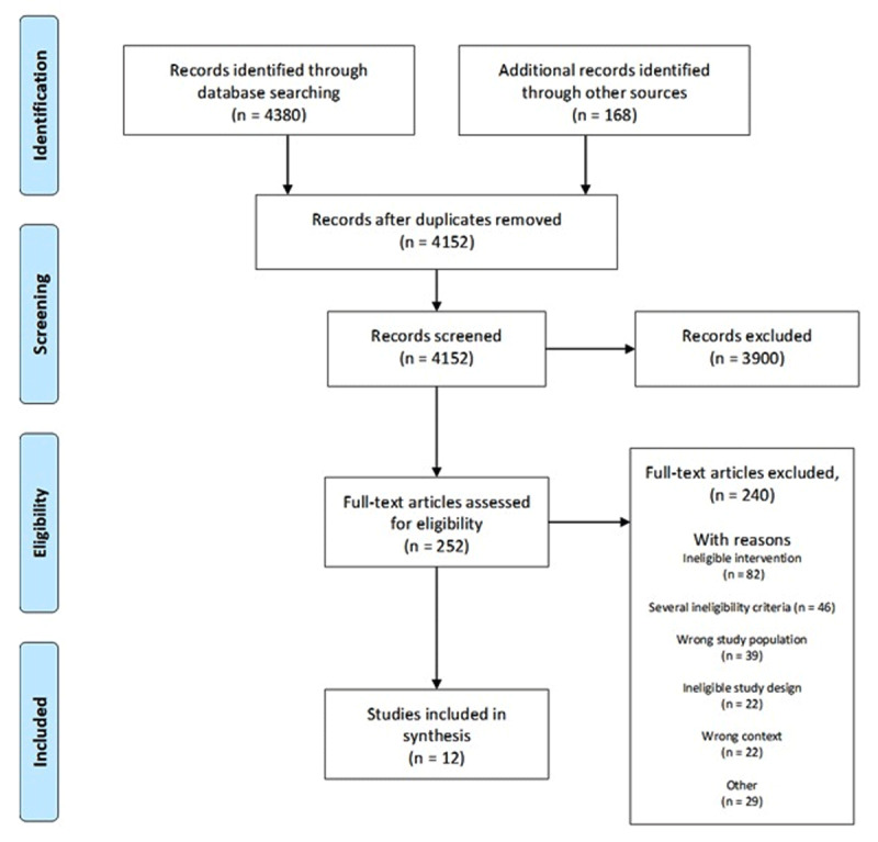 Inter-Organizational Coordination to Improve Patient Outcomes in Multimorbid Older Patients Following Hospital Discharge - a Systematic Review.