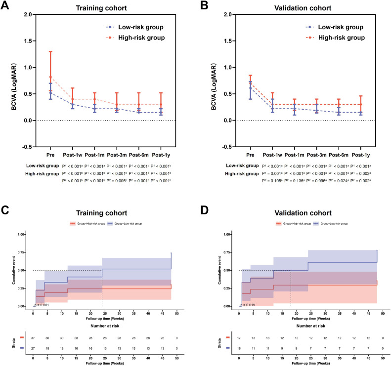 Novel classification for microspherophakia and its related surgical implications: a retrospective cohort study.