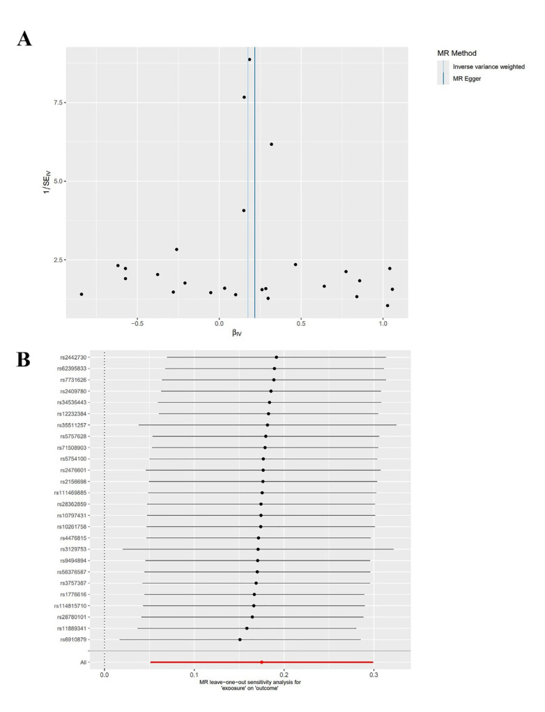 Association between rheumatoid arthritis and periodontitis: a study based on a two-sample mendelian randomisation analysis.
