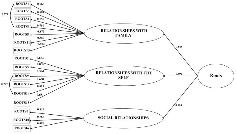 Development and Psychometric Testing of Perfectionism Inventory to Assess Perfectionism and Academic Stress in University Students: A Cross-Sectional Multi-Centre Study.
