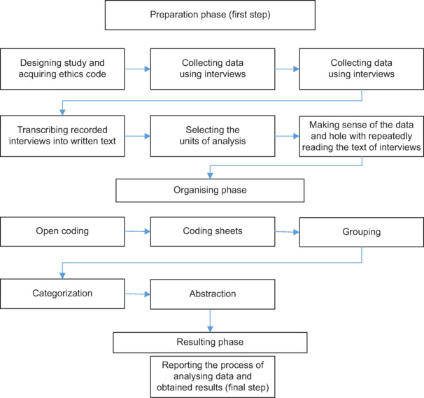 Providing Ethical Care for Children with Cancer: Nurses' Perspectives.