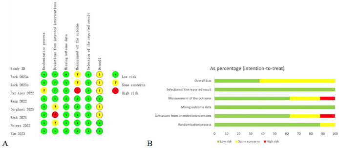 Efficacy of Immunotherapy in Patients With Bone Metastases From Driver Gene-Negative Non-Small-Cell Lung Cancer: A Systematic Review and Meta-Analysis of Randomized Controlled Trials.