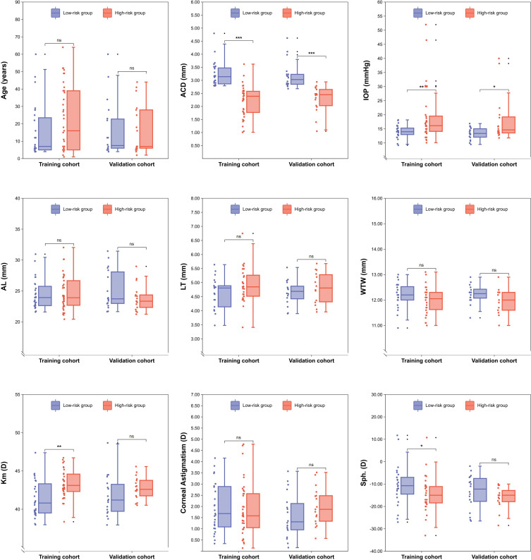Novel classification for microspherophakia and its related surgical implications: a retrospective cohort study.