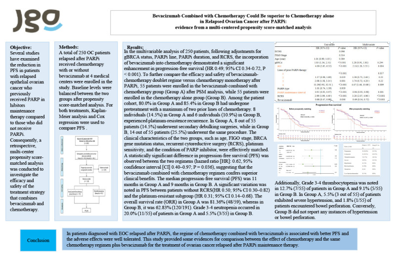 Bevacizumab combined with chemotherapy could be superior to chemotherapy alone in relapsed ovarian cancer after PARPi: evidence from a multi-center propensity score-matched analysis.
