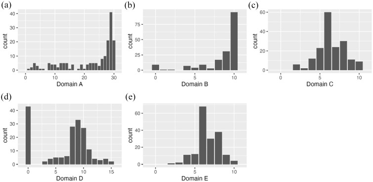 Association of the Ratio of Second to Fourth Digit Length and Phthalate Exposure With Sexual Function in Japanese Men Seeking Fertility Treatment.