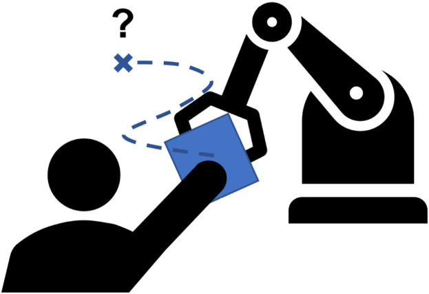 Consideration of communication in human-machine interaction for cooperative trajectory planning.