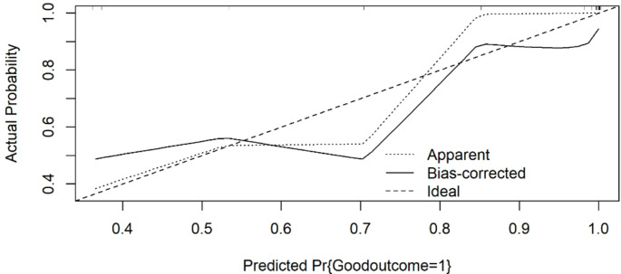 Prognostic Value of Minnesota Multiphasic Personality Inventory-2 (MMPI-2) Profiles in Predicting Outcomes of Occipital Nerve Stimulation for Refractory Chronic Migraine: A Retrospective Bias-Corrected Multivariable Analysis.