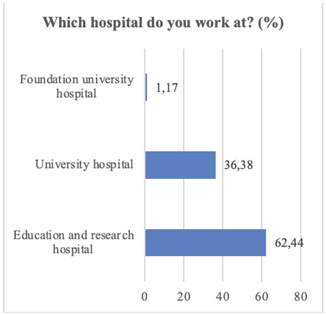Exploring the perspectives and challenges of general surgery residents in Türkiye: Insights from a survey on surgical training.
