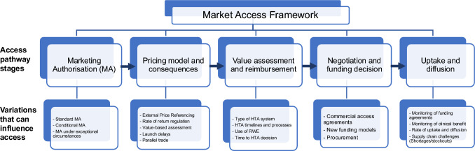 From Vision to Reality: The EU's Pharmaceutical Reforms and the Path to Improved Access.