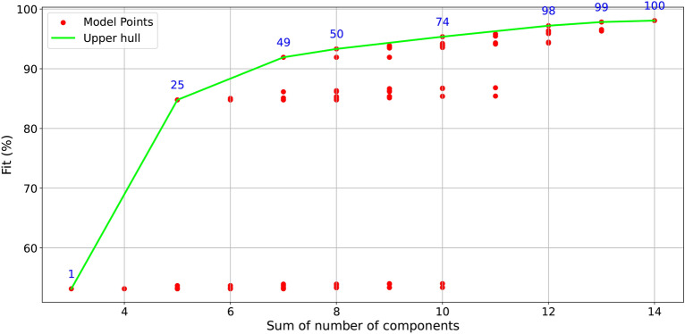 Methodological framework for three-way statistical analysis of cost of living and quality of life indices: a case study in the American continent.