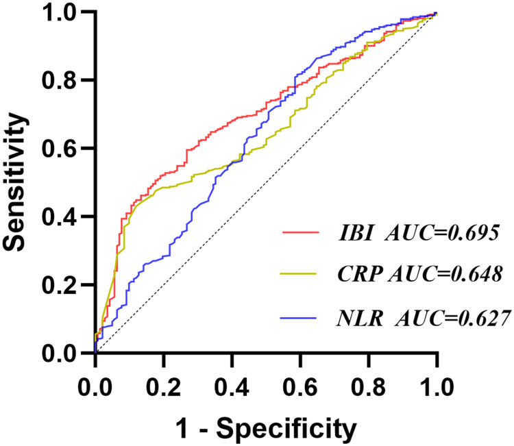 Inflammatory Burden Index Associated with Recurrence of Atrial Fibrillation After Radiofrequency Catheter Ablation.