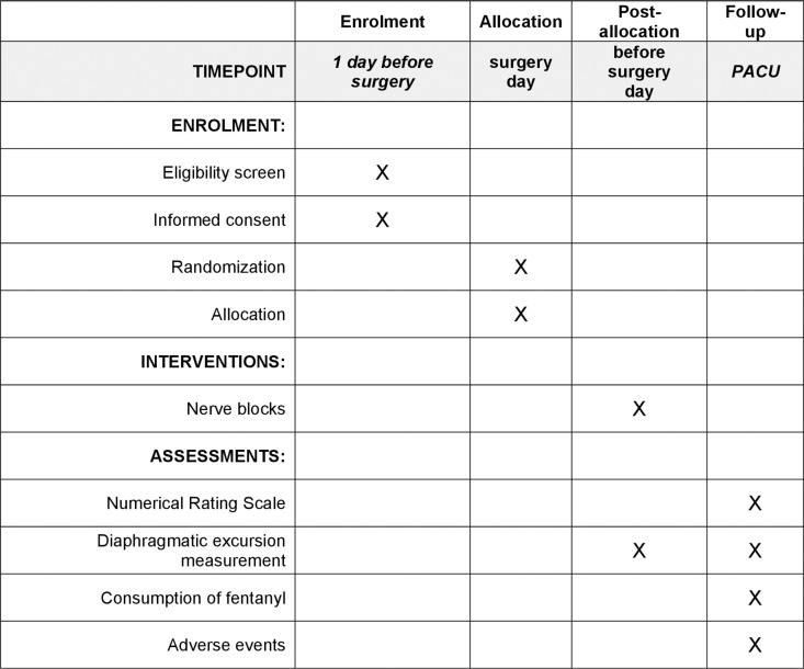 Protocol: Weight-adjusted effective volume of 0.5% ropivacaine for combined costoclavicular brachial plexus block-cervical plexus blocks undergoing arthroscopic shoulder surgery: A dose-finding study protocol.