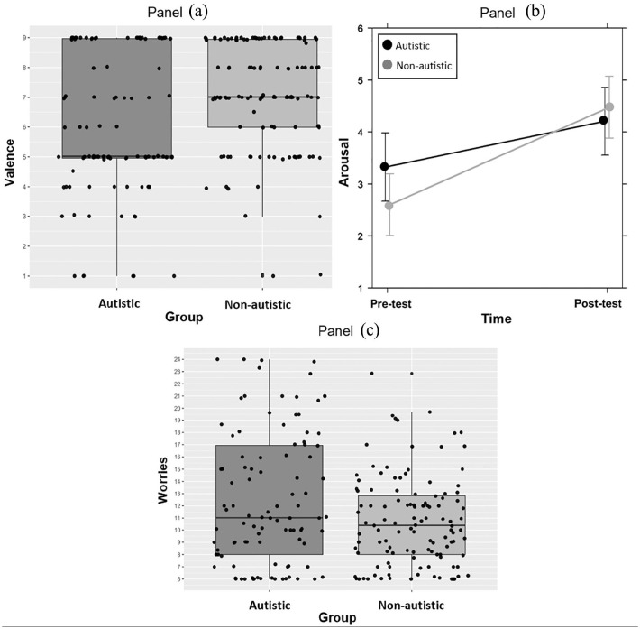 Trait and state mathematics anxiety in autistic and non-autistic school-aged boys.