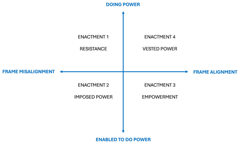 The Power of Students: Using Positioning Theory and Frame Analysis to Explore Power Dynamics in Mentoring Relationships.