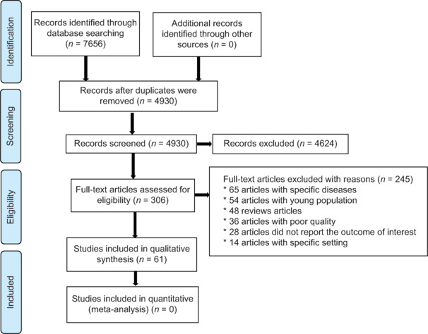 Comparison of Patient Satisfaction with the Nursing Care Quality in Medical and Surgical Wards between Developed and Developing Countries: A Systematic Review.