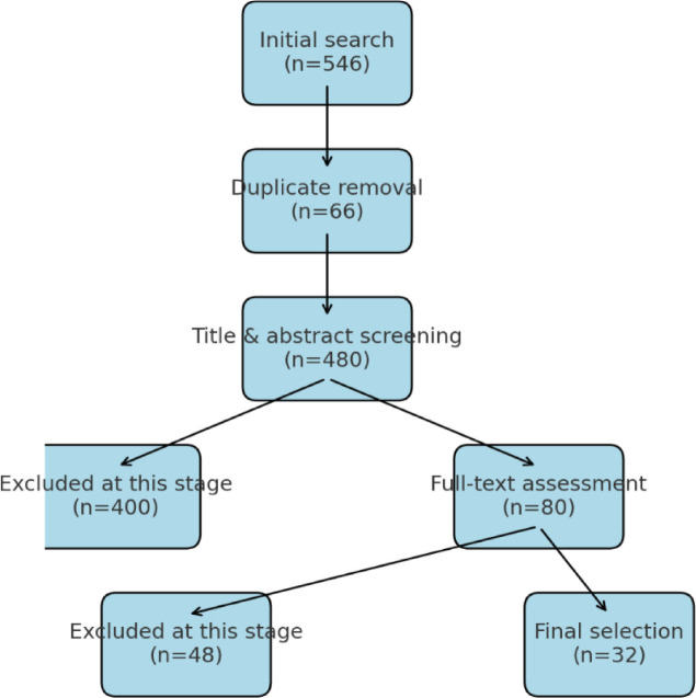 Novel Technologies in Preterm Birth Prediction: Current Advances and Ethical Challenges.